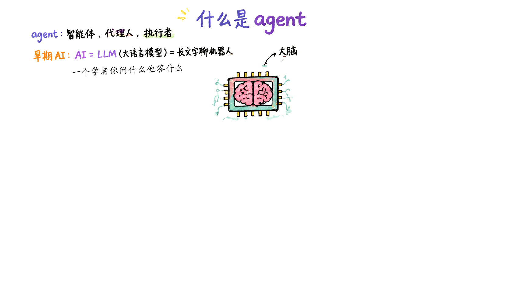 试课流程通栏