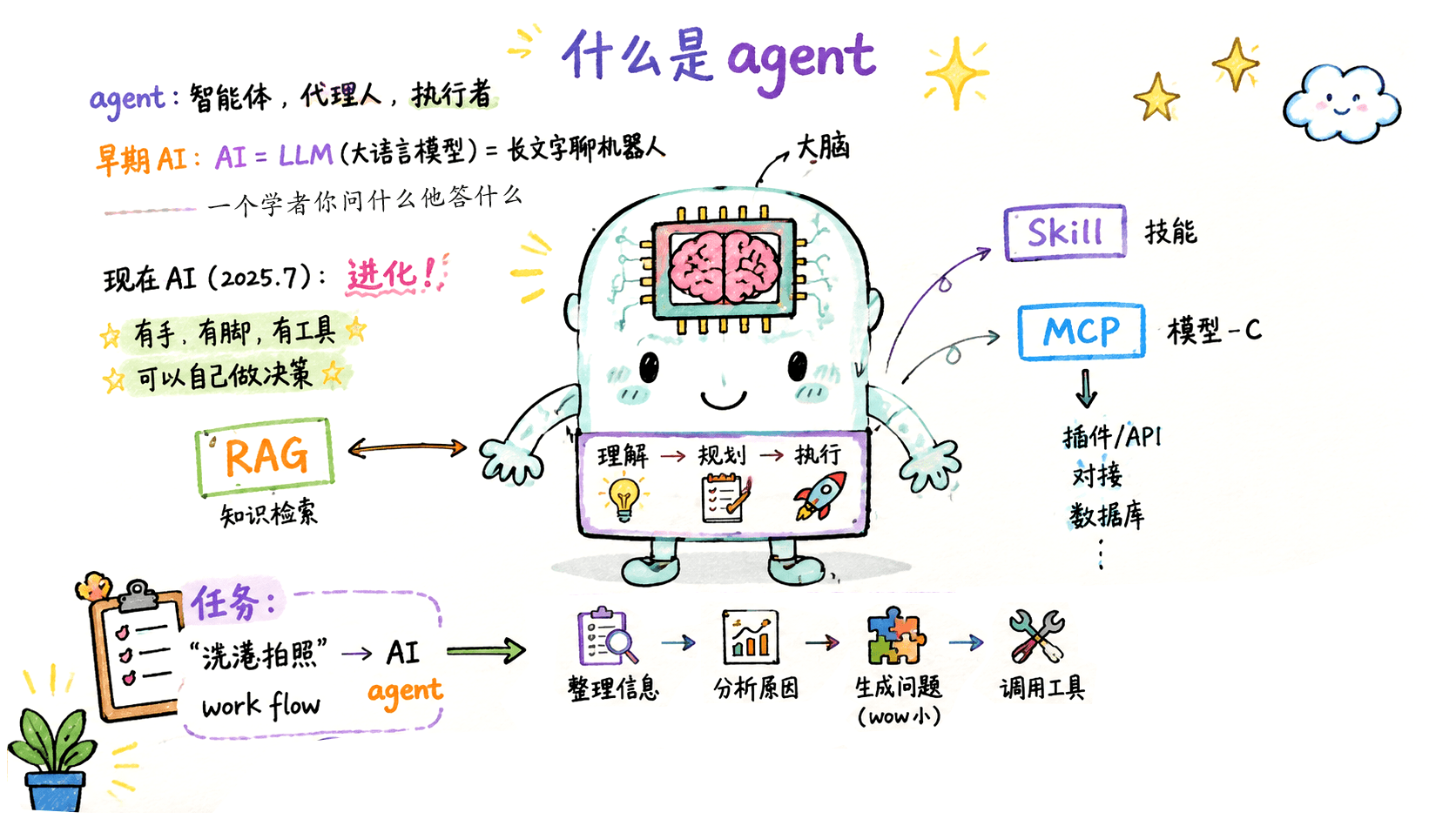 方向测试通栏